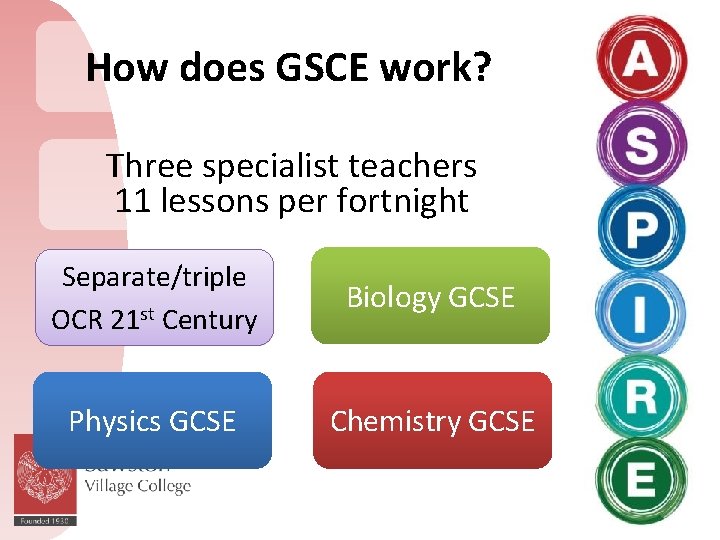 How does GSCE work? Three specialist teachers 11 lessons per fortnight Separate/triple OCR 21