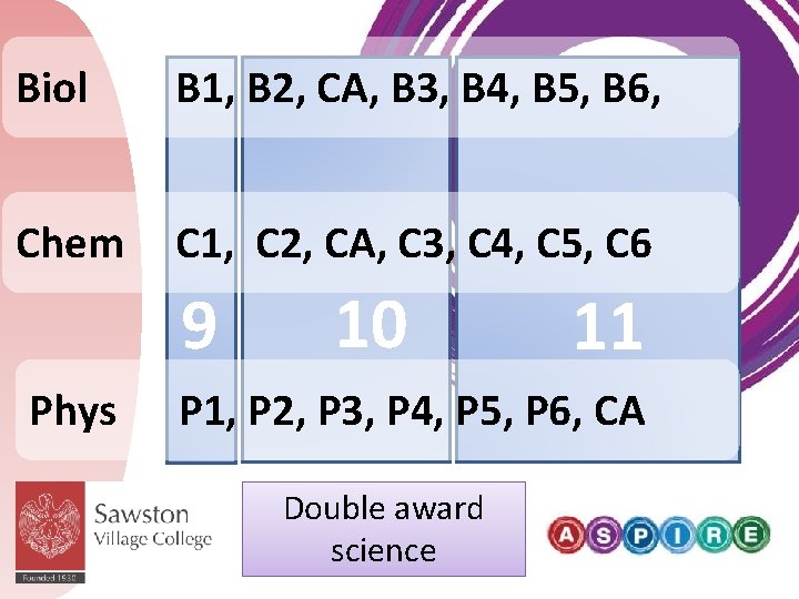 Biol B 1, B 2, CA, B 3, B 4, B 5, B 6,