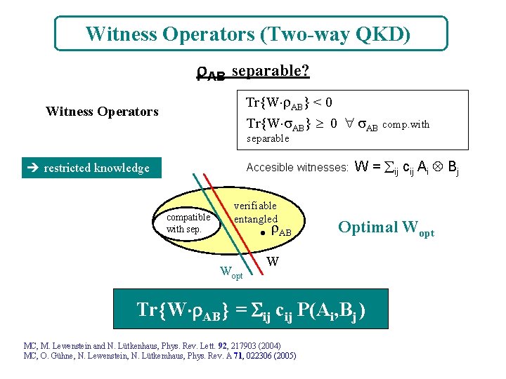 Witness Operators (Two-way QKD) AB separable? Tr W AB < 0 Tr W AB