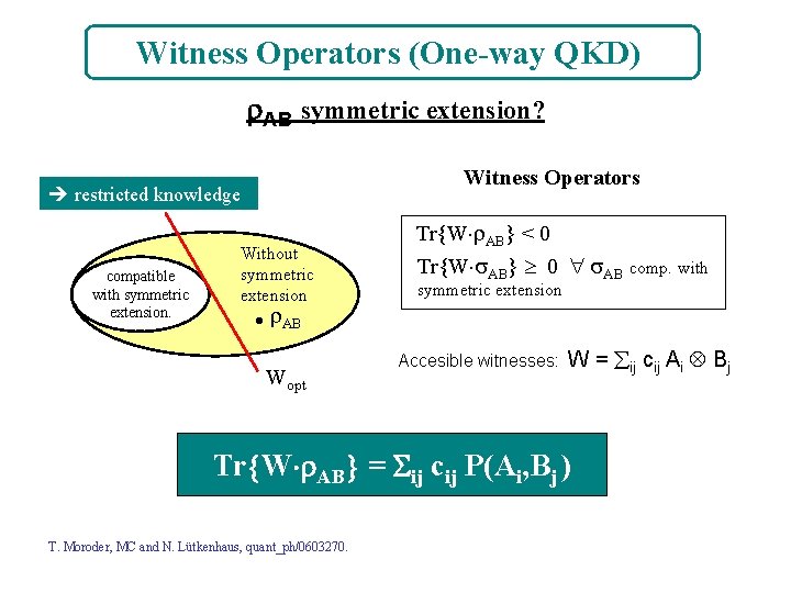 Witness Operators (One-way QKD) AB symmetric extension? Witness Operators restricted knowledge compatible with symmetric