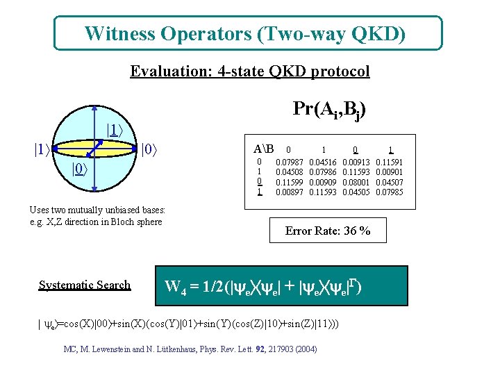 Witness Operators (Two-way QKD) Evaluation: 4 -state QKD protocol Pr(Ai, Bj) |1 |1 |0