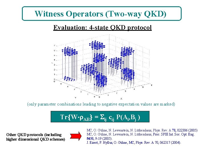 Witness Operators (Two-way QKD) Evaluation: 4 -state QKD protocol (only parameter combinations leading to
