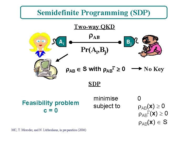 Semidefinite Programming (SDP) Two-way QKD AB Ai Pr(Ai, Bj) AB S with AB 0