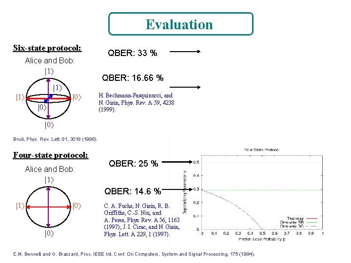 Evaluation Six-state protocol: Alice and Bob: |1 QBER: 33 % QBER: 16. 66 %