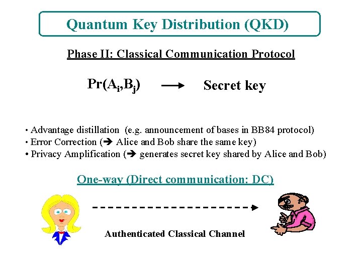 Quantum Key Distribution (QKD) Phase II: Classical Communication Protocol Pr(Ai, Bj) Secret key •