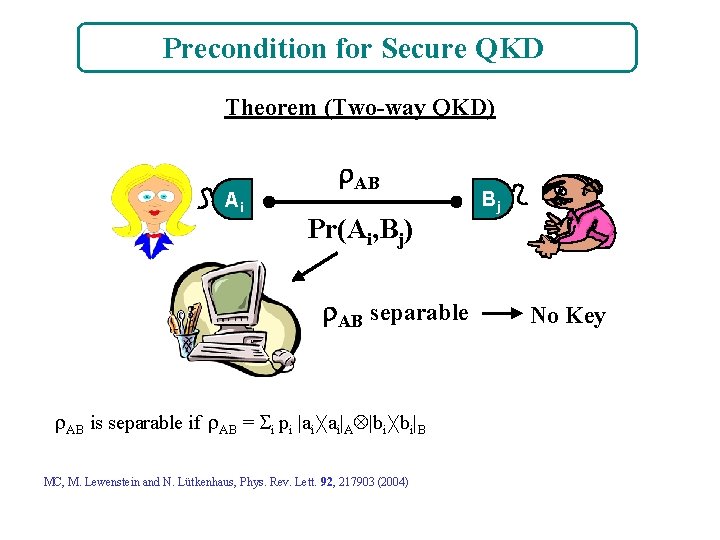 Precondition for Secure QKD Theorem (Two-way QKD) Ai AB Pr(Ai, Bj) AB separable AB