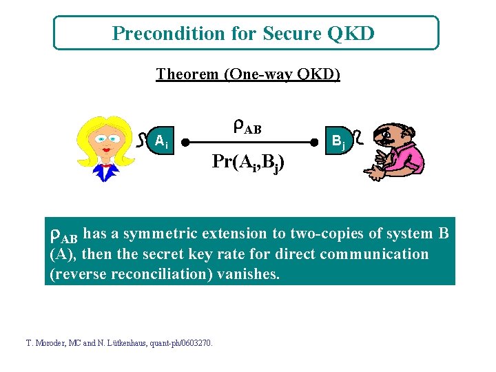 Precondition for Secure QKD Theorem (One-way QKD) Ai AB Pr(Ai, Bj) Bj AB has