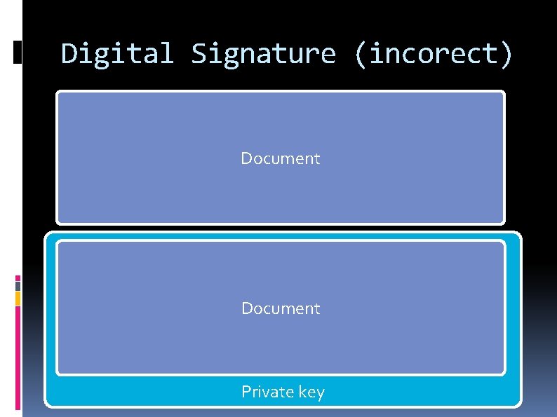 Digital Signature (incorect) Document Private key 