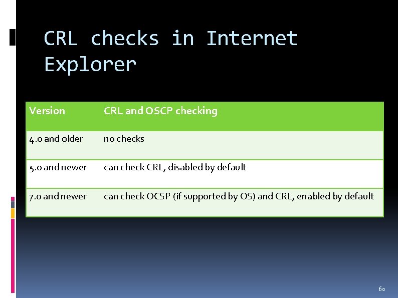 CRL checks in Internet Explorer Version CRL and OSCP checking 4. 0 and older