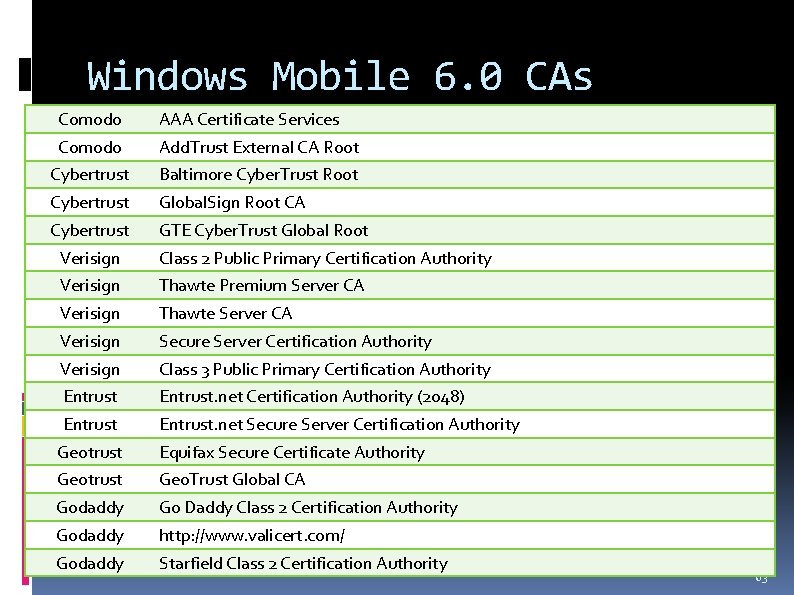 Windows Mobile 6. 0 CAs Comodo AAA Certificate Services Comodo Add. Trust External CA