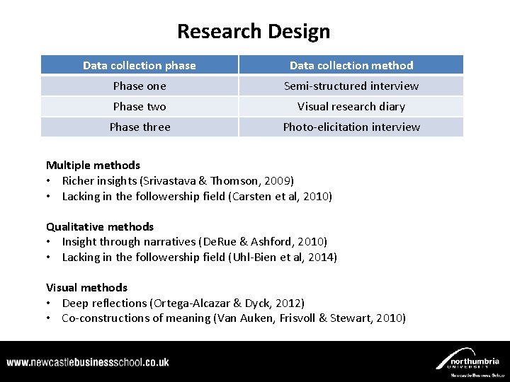 Research Design Data collection phase Data collection method Phase one Semi-structured interview Phase two