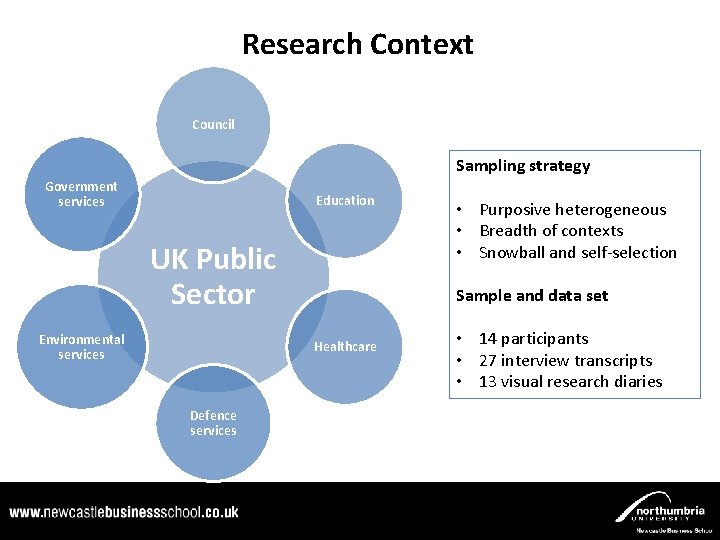 Research Context Council Sampling strategy Government services Education UK Public Sector Environmental services Sample