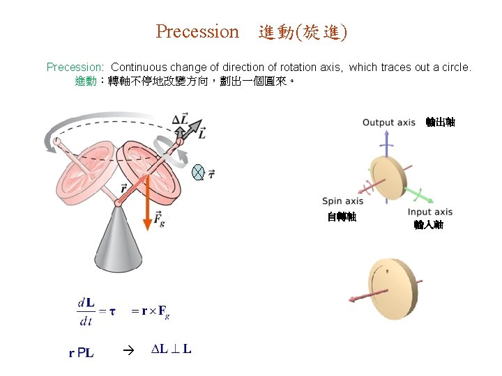 Precession 進動(旋進) Precession: Continuous change of direction of rotation axis, which traces out a