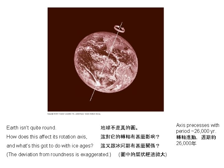 Earth isn’t quite round. 地球不是真的圓。 How does this affect its rotation axis, 這對它的轉軸有甚麼影响？ and