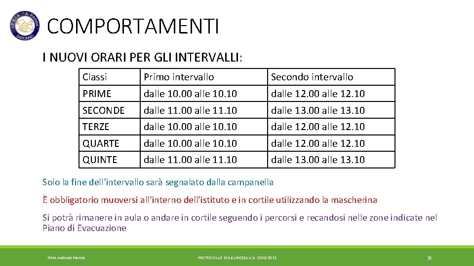 COMPORTAMENTI I NUOVI ORARI PER GLI INTERVALLI: Classi Primo intervallo Secondo intervallo PRIME dalle