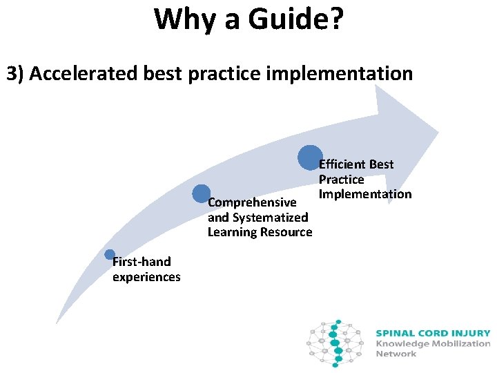 Why a Guide? 3) Accelerated best practice implementation Comprehensive and Systematized Learning Resource First-hand