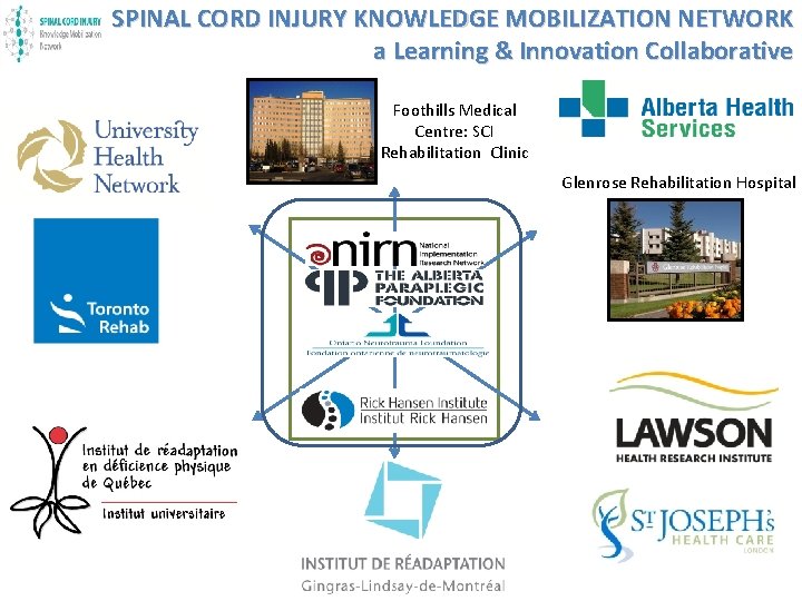 SPINAL CORD INJURY KNOWLEDGE MOBILIZATION NETWORK a Learning & Innovation Collaborative Foothills Medical Centre: