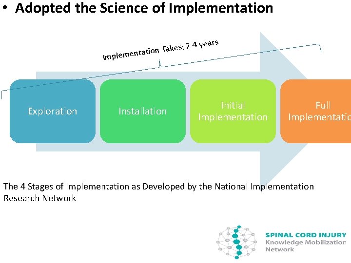  • Adopted the Science of Implementation es: 2 -4 k a T n