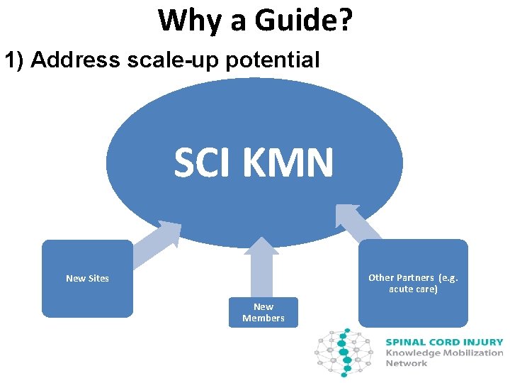 Why a Guide? 1) Address scale-up potential SCI KMN Other Partners (e. g. acute