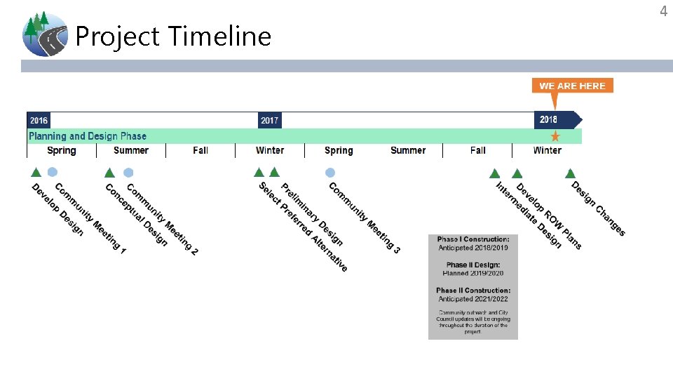 Project Timeline 4 
