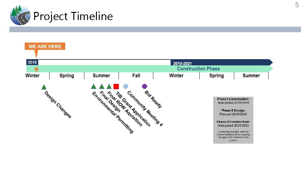 Project Timeline 5 