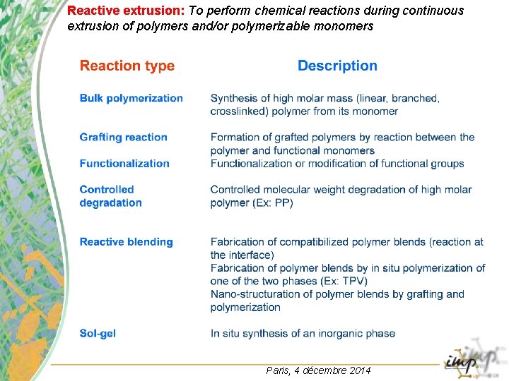 Reactive extrusion: To perform chemical reactions during continuous extrusion of polymers and/or polymerizable monomers