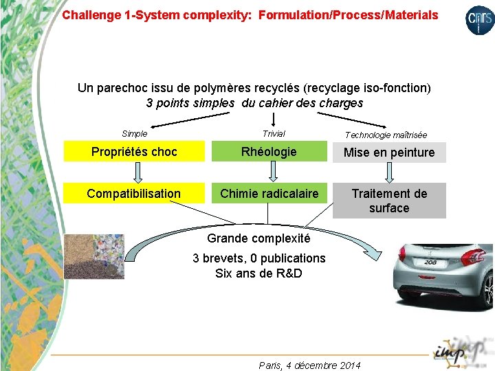 Challenge 1 -System complexity: Formulation/Process/Materials Un parechoc issu de polymères recyclés (recyclage iso-fonction) 3