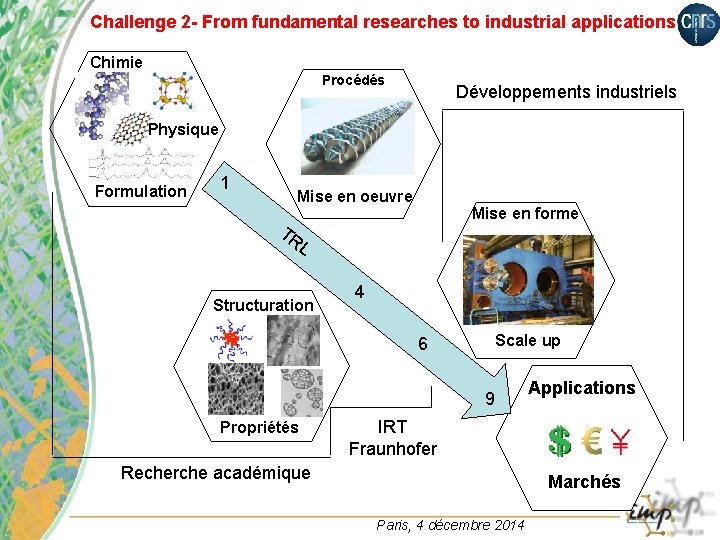 Challenge 2 - From fundamental researches to industrial applications Chimie Procédés Développements industriels Physique