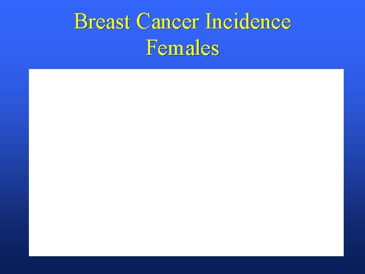 Breast Cancer Incidence Females 