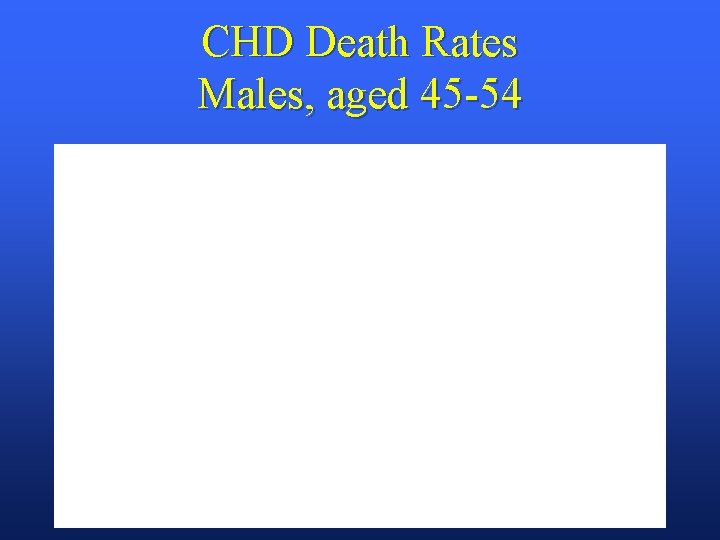 CHD Death Rates Males, aged 45 -54 