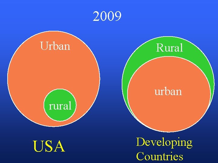 2009 Urban Rural urban rural USA Developing Countries 