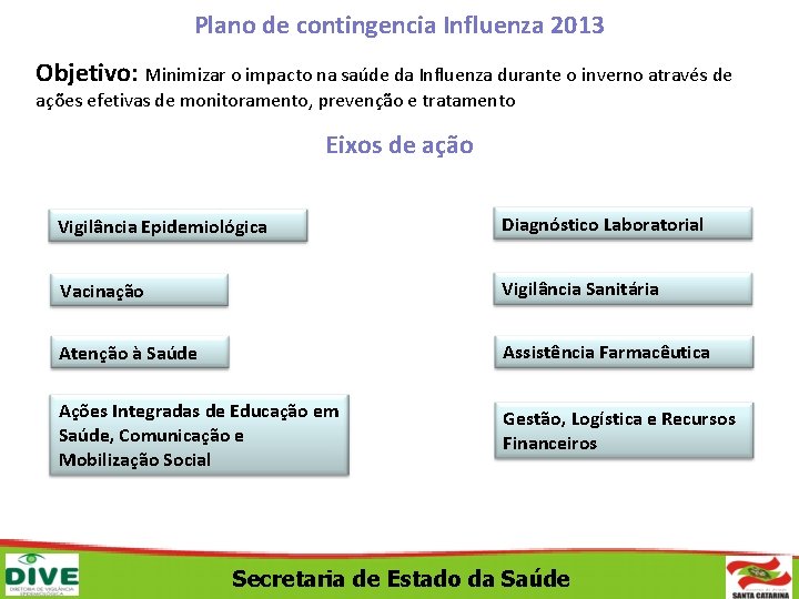 Plano de contingencia Influenza 2013 Objetivo: Minimizar o impacto na saúde da Influenza durante