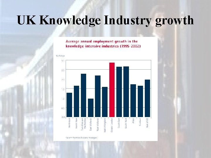 UK Knowledge Industry growth 