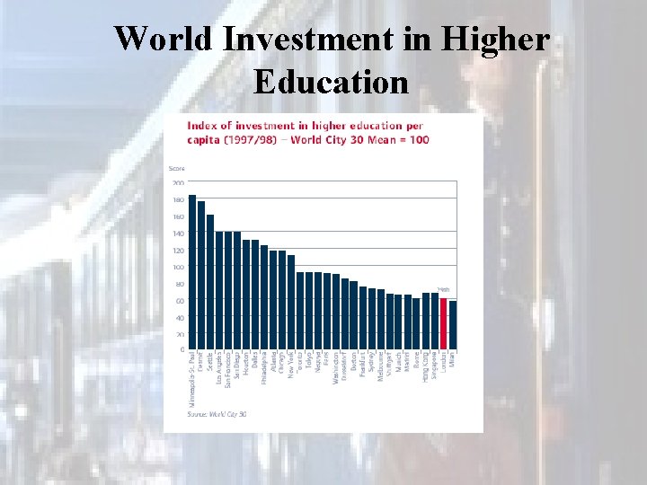World Investment in Higher Education 