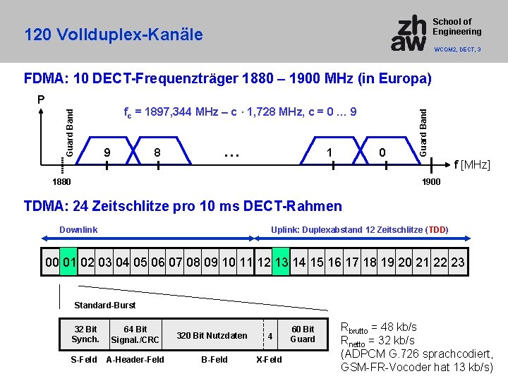 School of Engineering 120 Vollduplex-Kanäle WCOM 2, DECT, 3 P Guard Band fc =