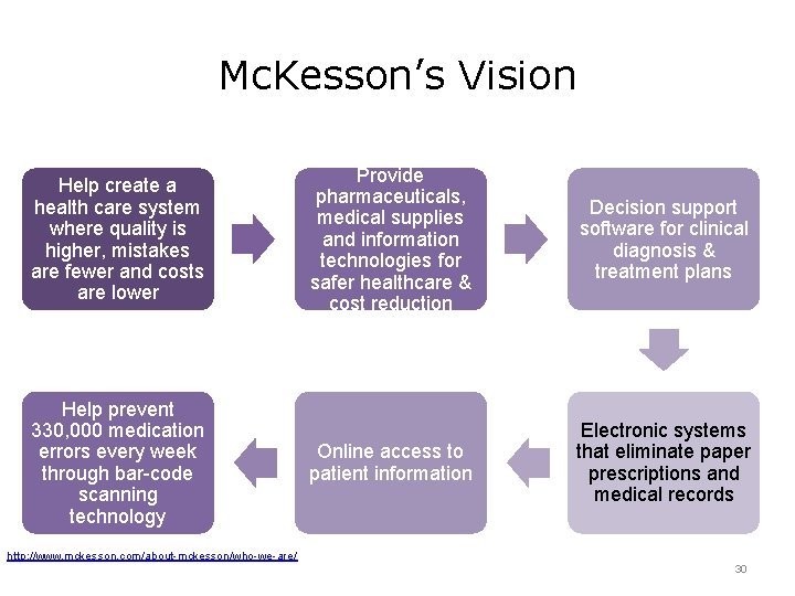 Mc. Kesson’s Vision Help create a health care system where quality is higher, mistakes