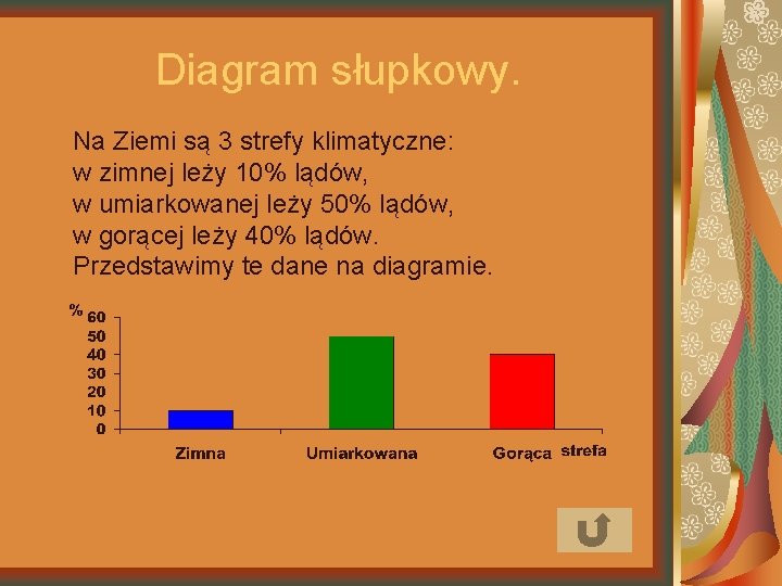 Diagram słupkowy. Na Ziemi są 3 strefy klimatyczne: w zimnej leży 10% lądów, w