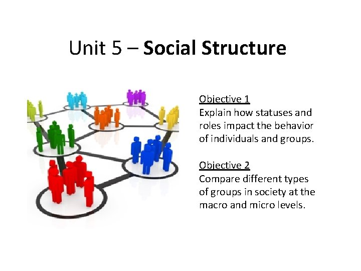 Unit 5 – Social Structure Objective 1 Explain how statuses and roles impact the