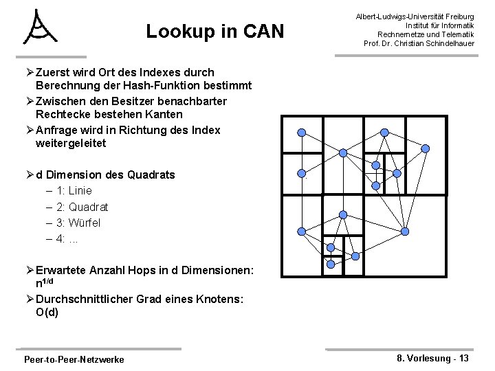 Lookup in CAN Albert-Ludwigs-Universität Freiburg Institut für Informatik Rechnernetze und Telematik Prof. Dr. Christian