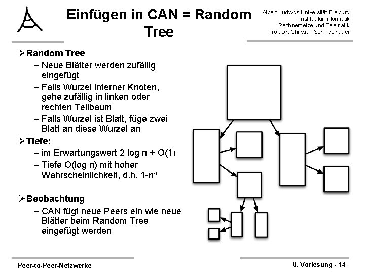 Einfügen in CAN = Random Tree Albert-Ludwigs-Universität Freiburg Institut für Informatik Rechnernetze und Telematik