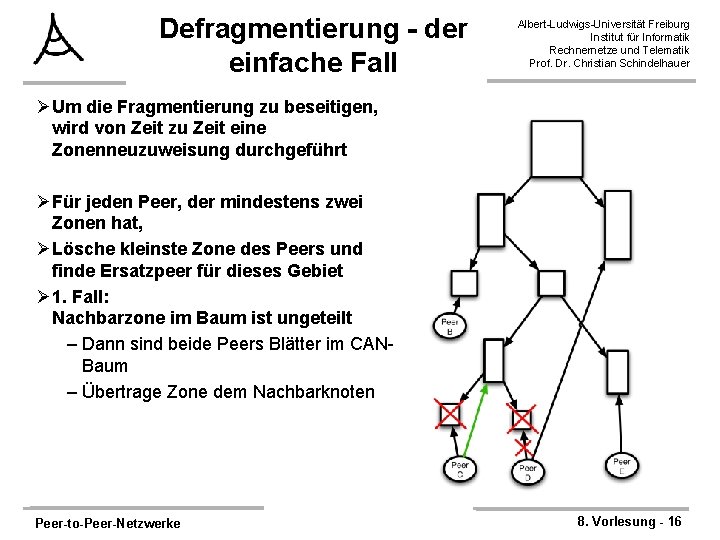 Defragmentierung - der einfache Fall Albert-Ludwigs-Universität Freiburg Institut für Informatik Rechnernetze und Telematik Prof.