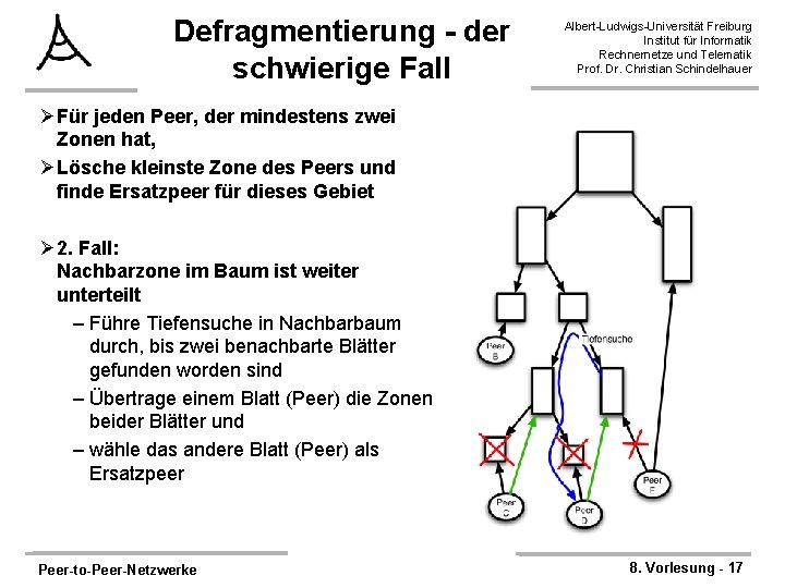 Defragmentierung - der schwierige Fall Albert-Ludwigs-Universität Freiburg Institut für Informatik Rechnernetze und Telematik Prof.