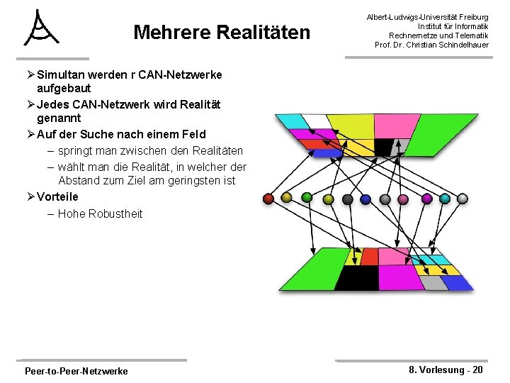 Mehrere Realitäten Albert-Ludwigs-Universität Freiburg Institut für Informatik Rechnernetze und Telematik Prof. Dr. Christian Schindelhauer