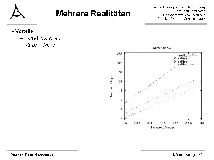 Mehrere Realitäten Albert-Ludwigs-Universität Freiburg Institut für Informatik Rechnernetze und Telematik Prof. Dr. Christian Schindelhauer