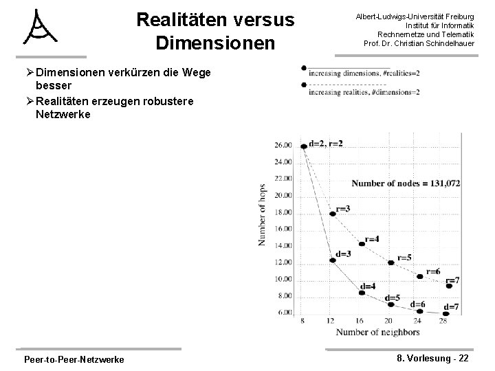 Realitäten versus Dimensionen Albert-Ludwigs-Universität Freiburg Institut für Informatik Rechnernetze und Telematik Prof. Dr. Christian