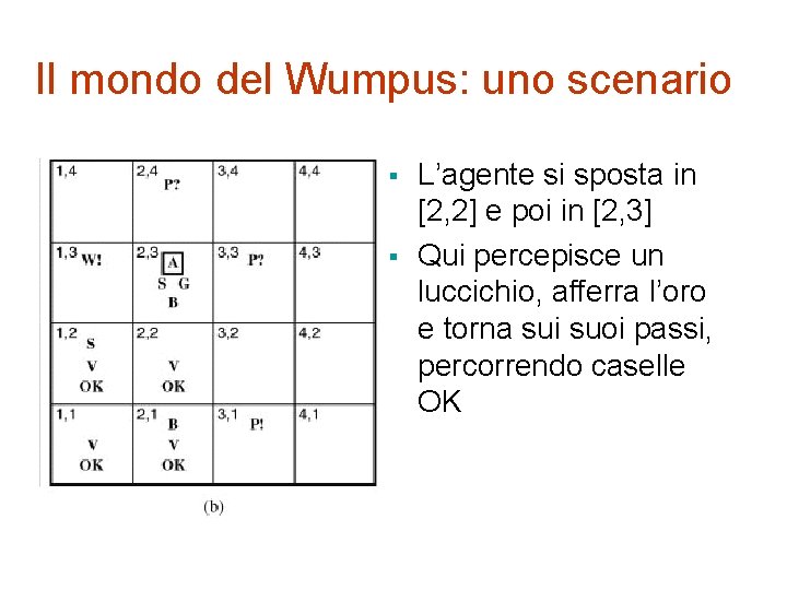 Il mondo del Wumpus: uno scenario L’agente percepisce si sposta L’agente Né Brezza né