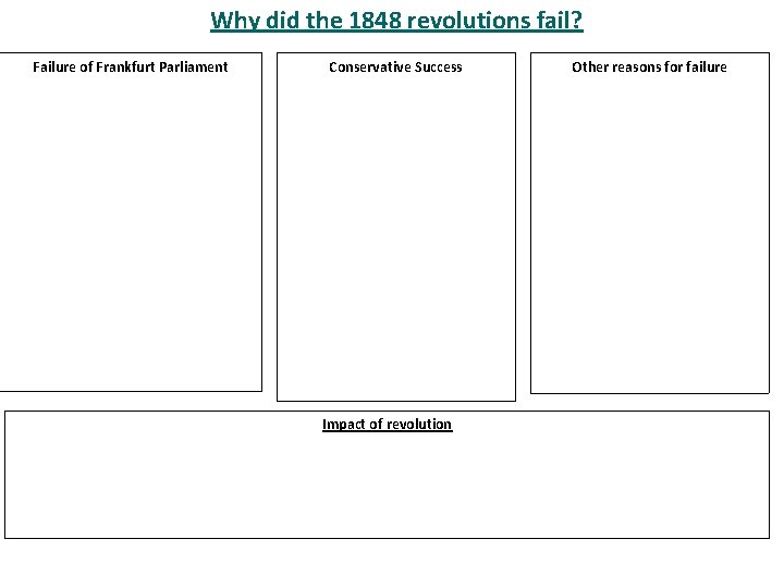 Why did the 1848 revolutions fail? Failure of Frankfurt Parliament Conservative Success Impact of