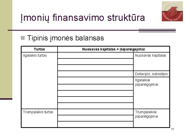 Įmonių finansavimo struktūra n Tipinis įmonės balansas Turtas Ilgalaikis turtas Nuosavas kapitalas + Įsipareigojimai