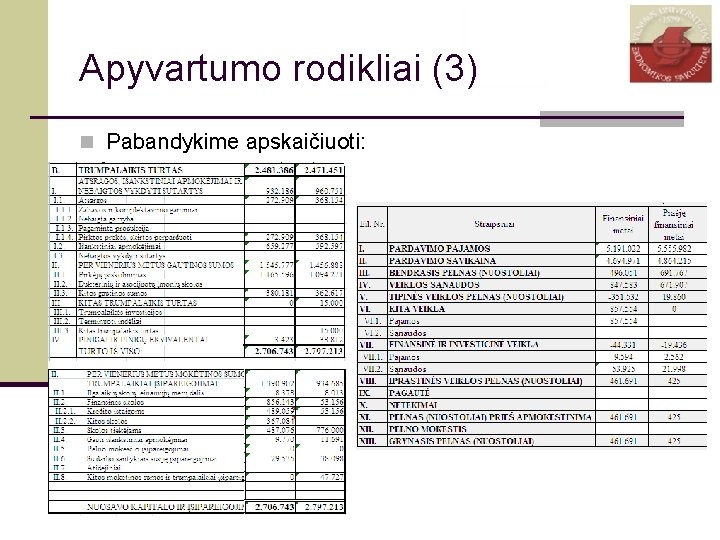 Apyvartumo rodikliai (3) n Pabandykime apskaičiuoti: 59 