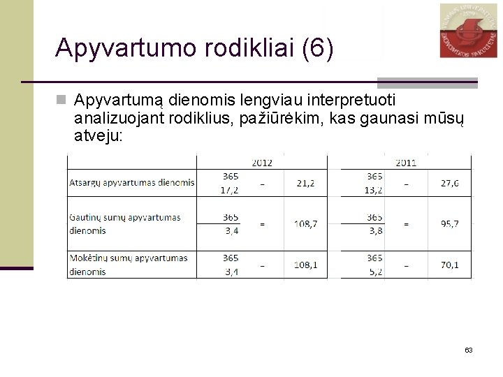 Apyvartumo rodikliai (6) n Apyvartumą dienomis lengviau interpretuoti analizuojant rodiklius, pažiūrėkim, kas gaunasi mūsų